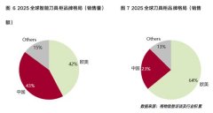 抽屉式刀具柜是智能工场的核